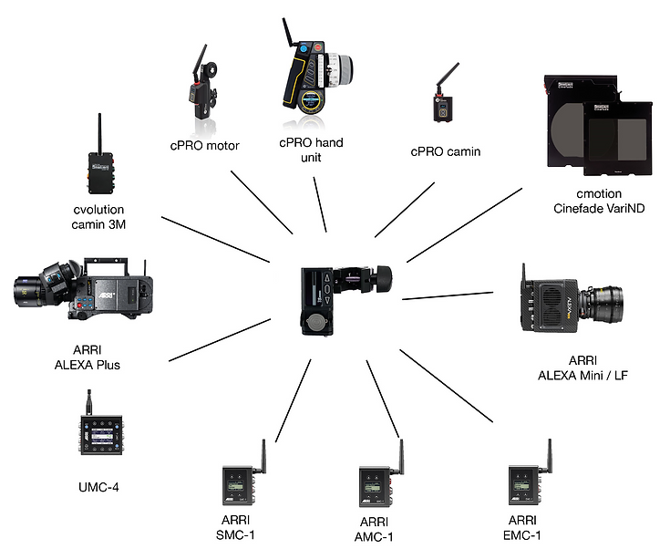 cmotion [K2.0042582] cvolution steady zoom (BLACK EDITION)