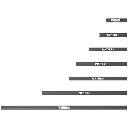 Panther [313074] Vario-Slider Track 300cm / 9'10" (1pcs.) (2pcs.=1set)